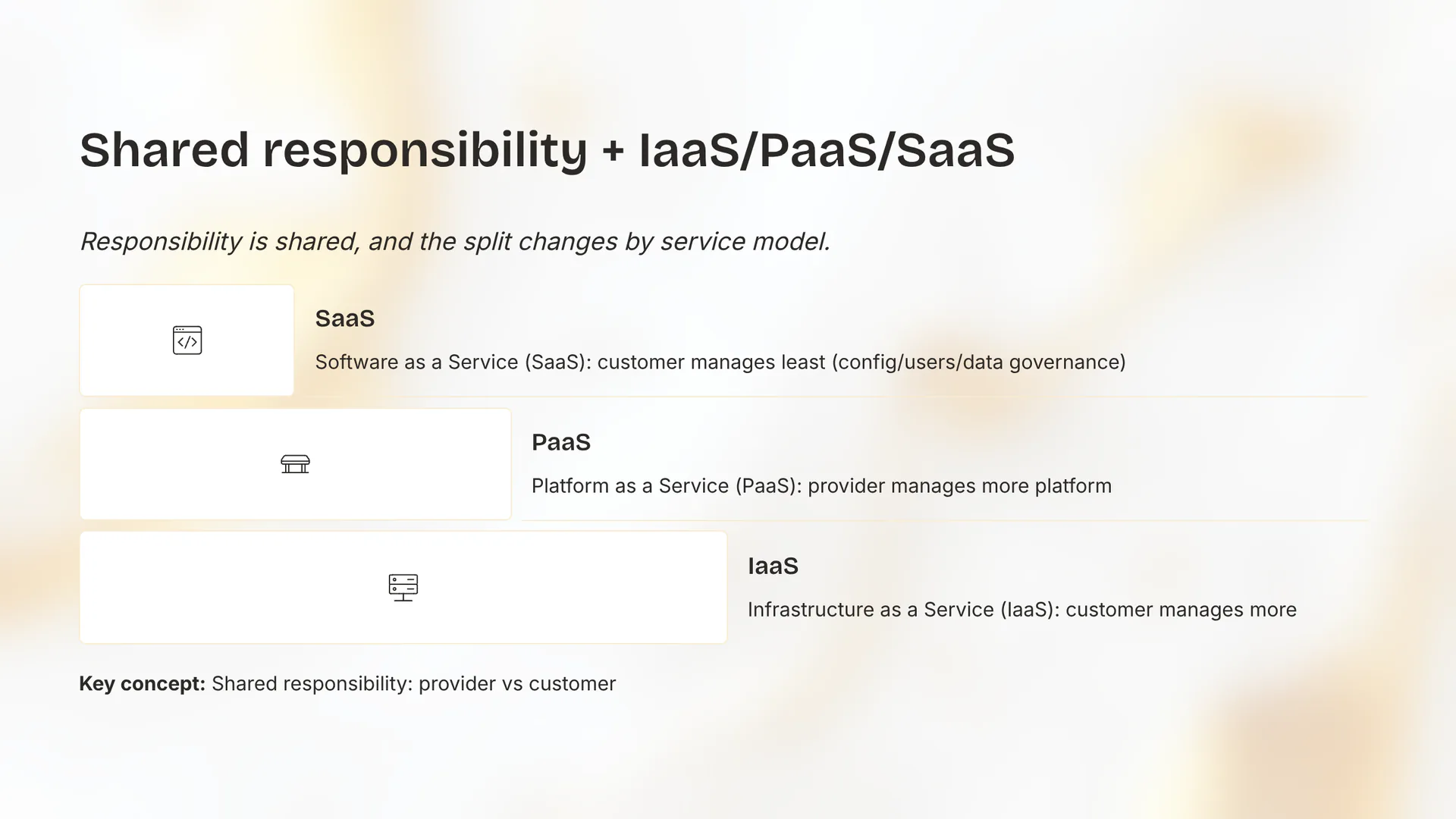Shared responsibility + IaaS/PaaS/SaaS