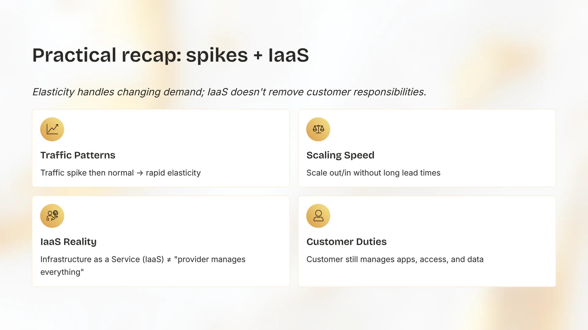 Practical recap: spikes + IaaS
