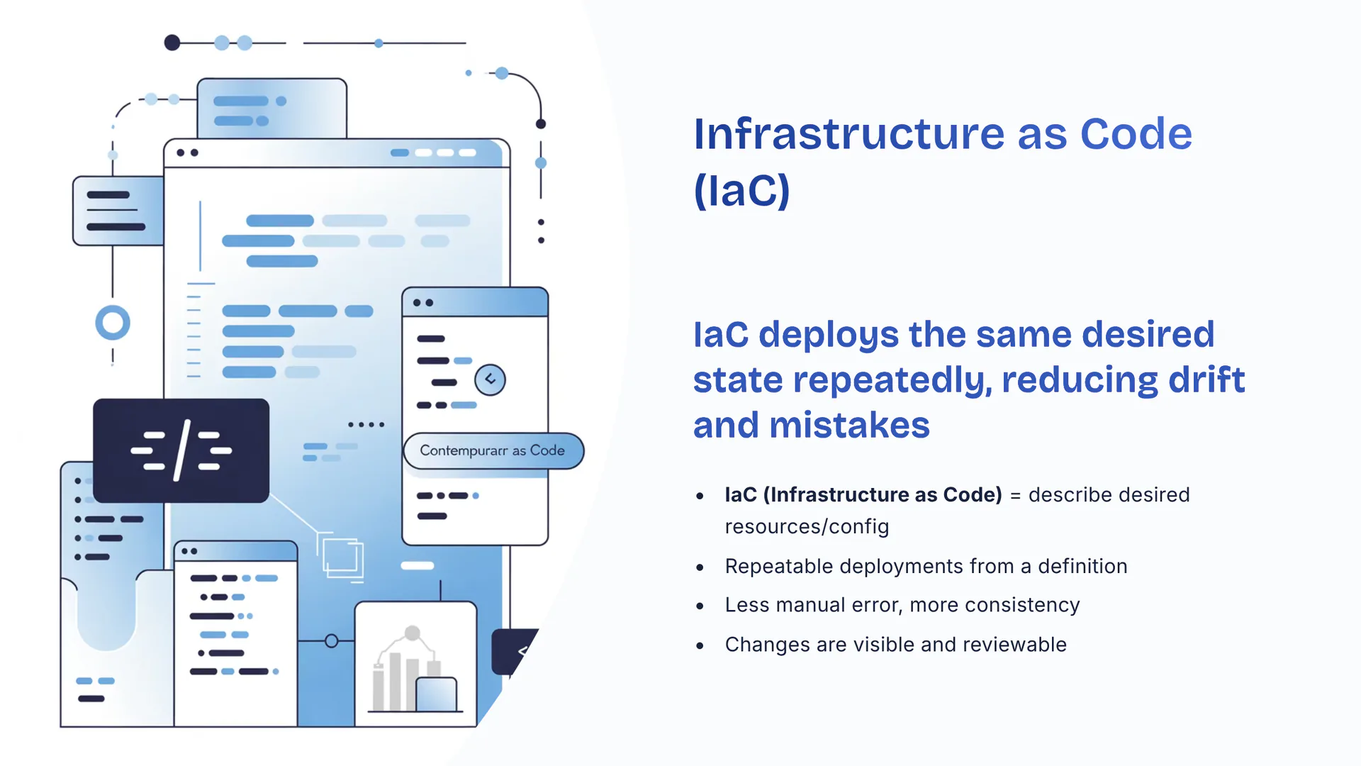 Infrastructure as Code (IaC)