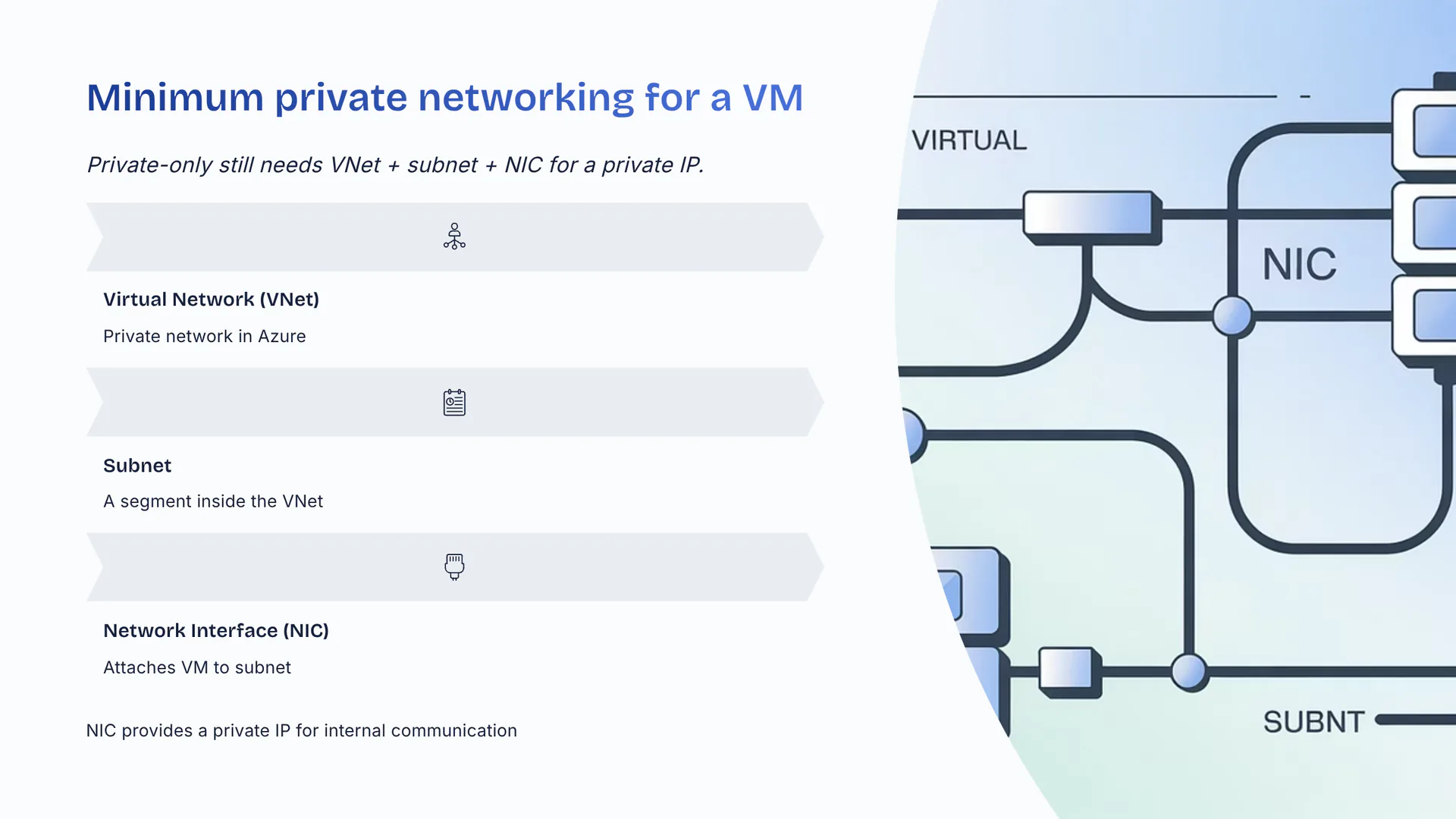 Minimum private networking for a VM