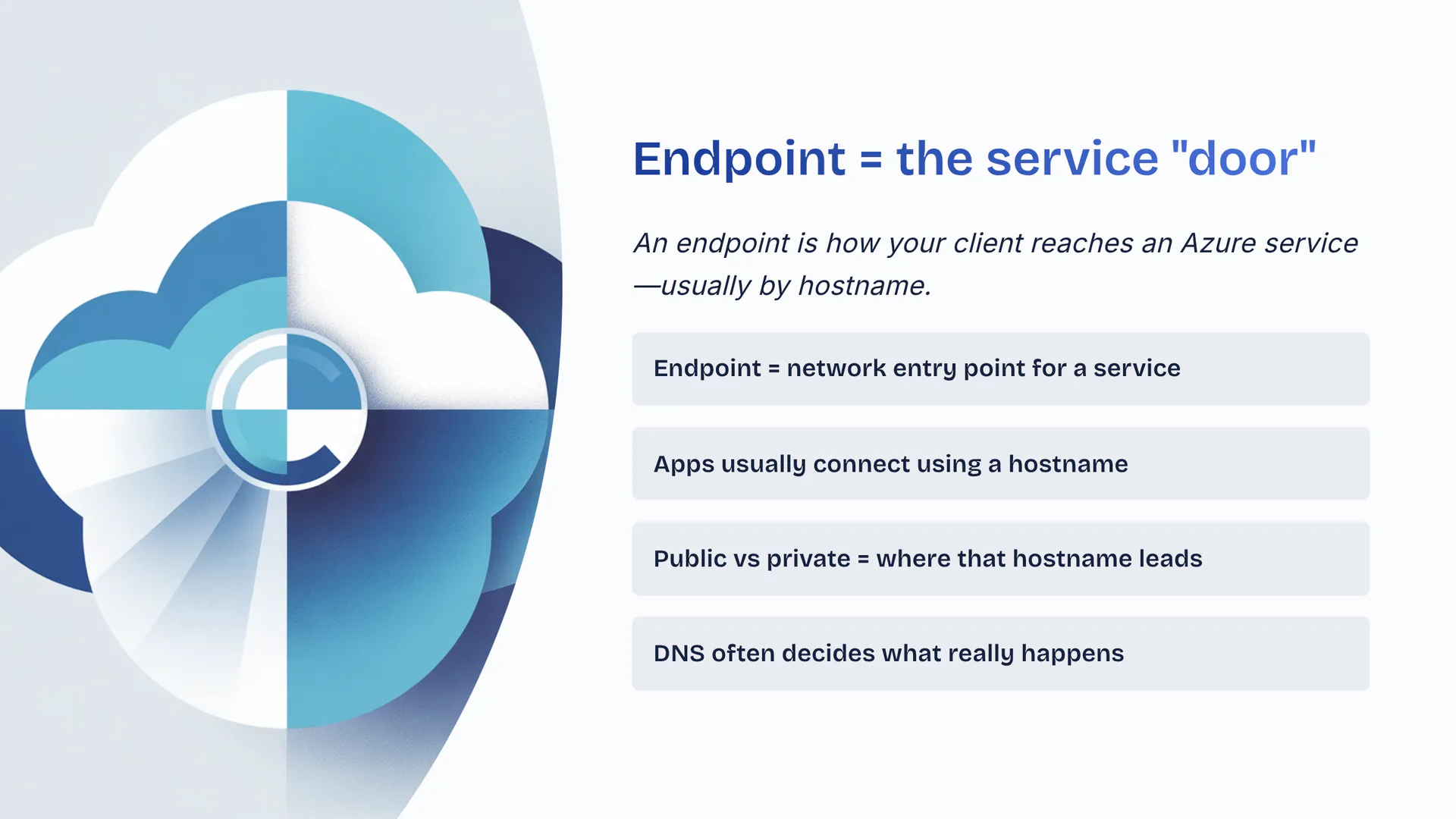 Endpoint = the service 'door'