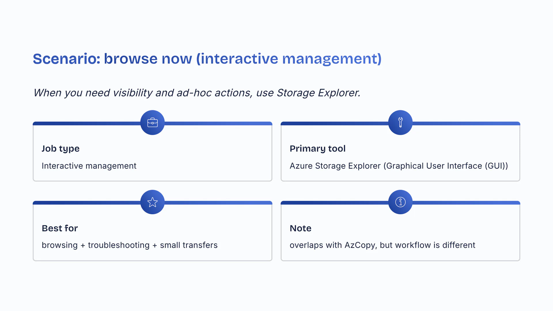 Scenario: browse now (interactive management)