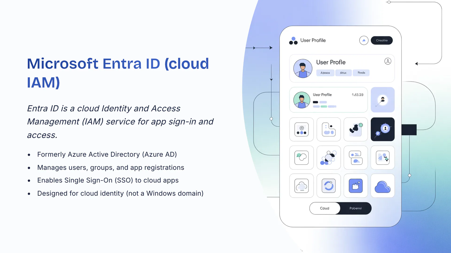 Microsoft Entra ID (cloud IAM)