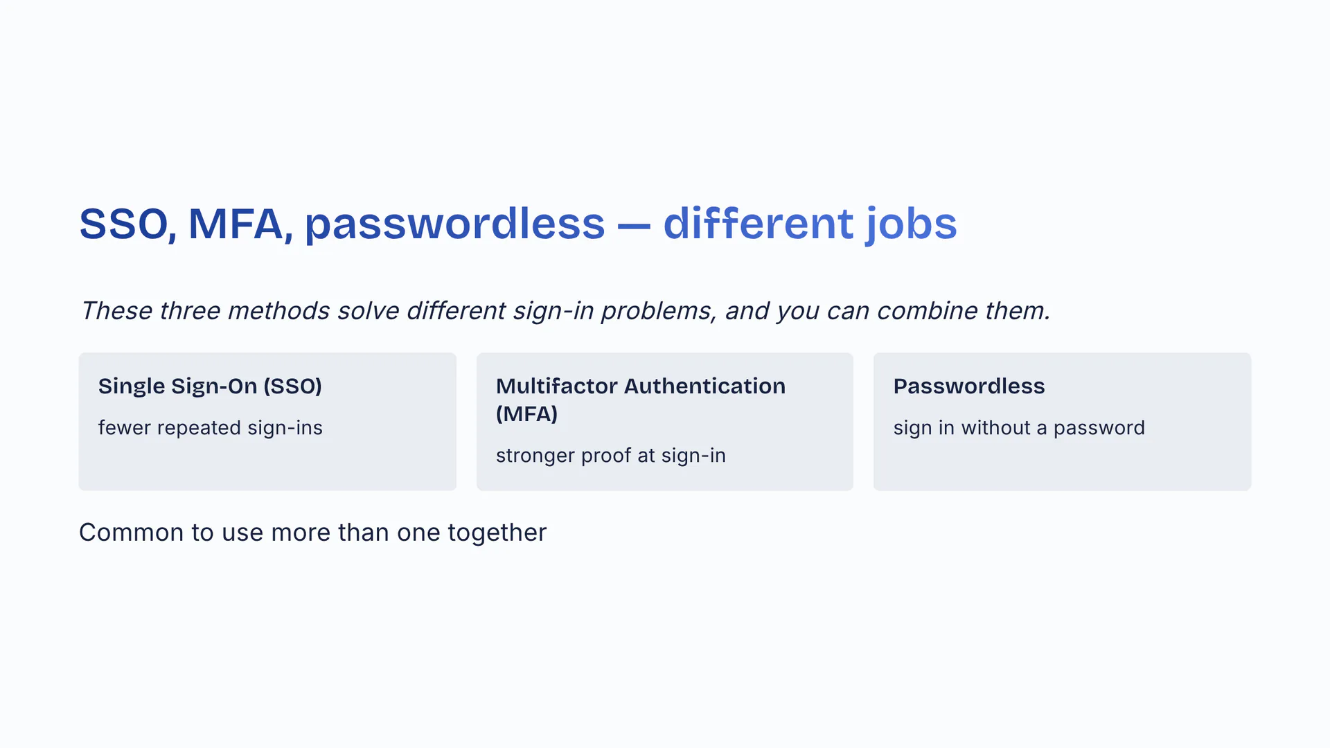 SSO, MFA, passwordless — different jobs