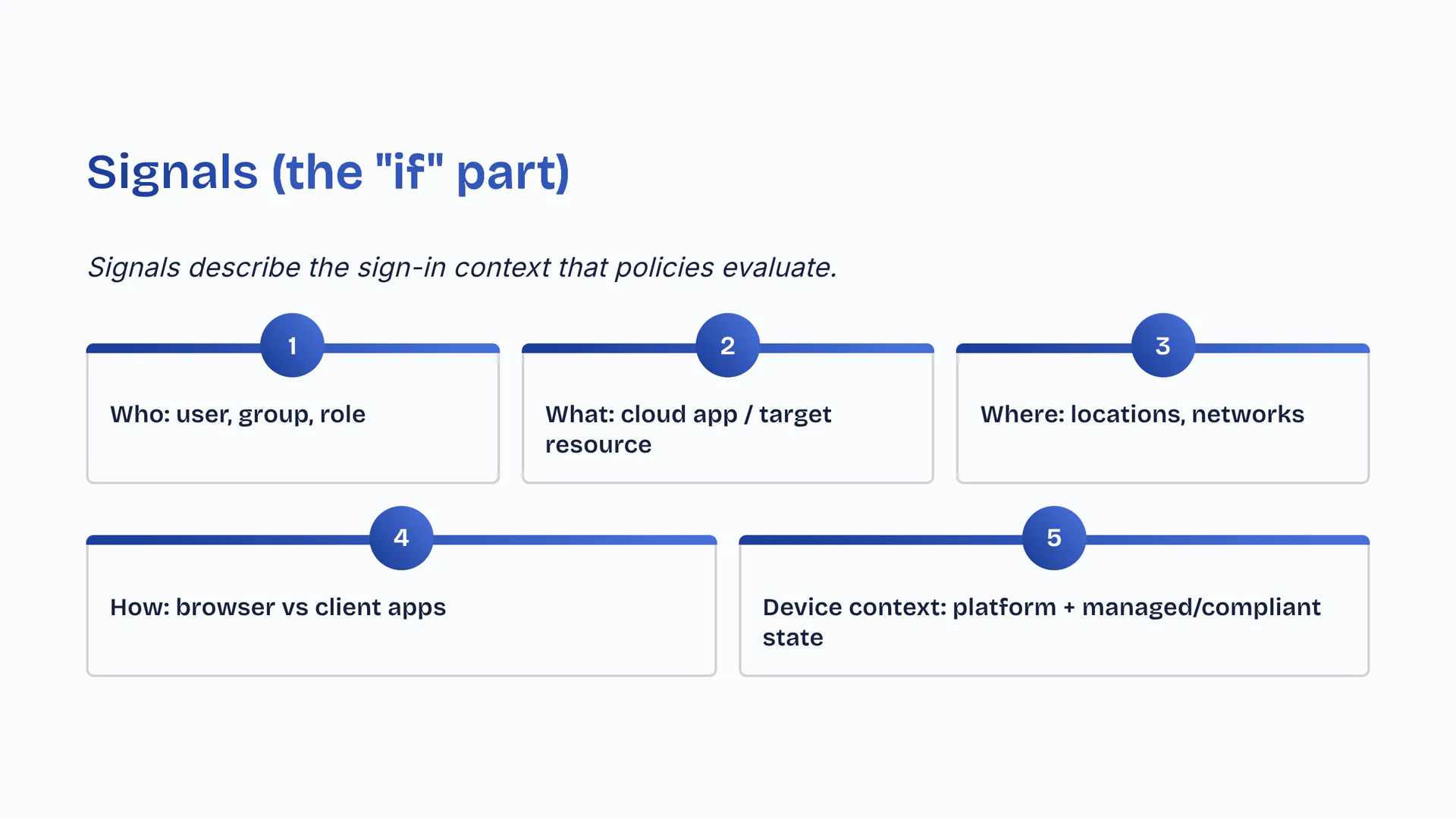 Signals (the 'if' part)