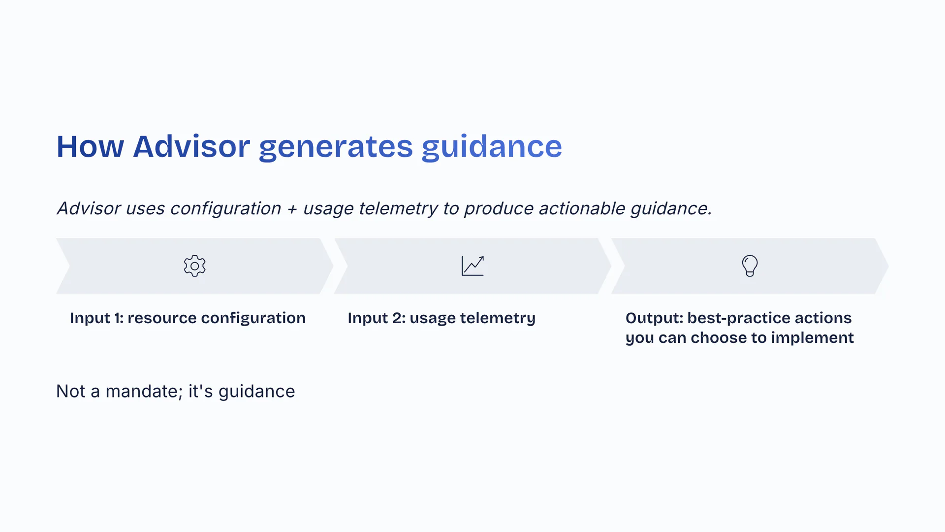 How Advisor generates guidance