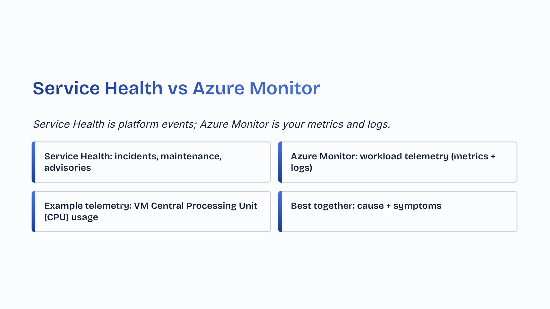Service Health vs Azure Monitor